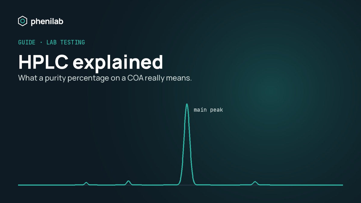 HPLC explained – illustrative chromatogram with one main peak