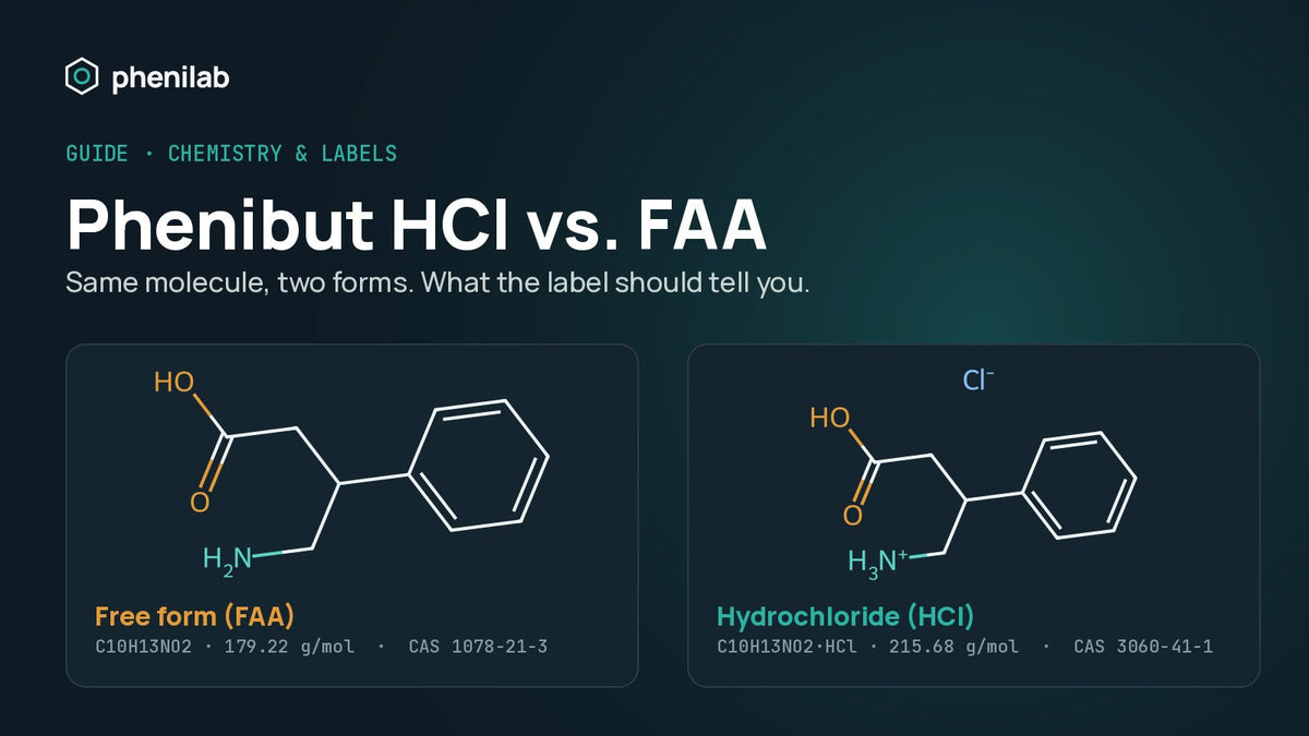 Phenibut HCl vs. FAA – molecular structures of the free amino acid and the hydrochloride salt