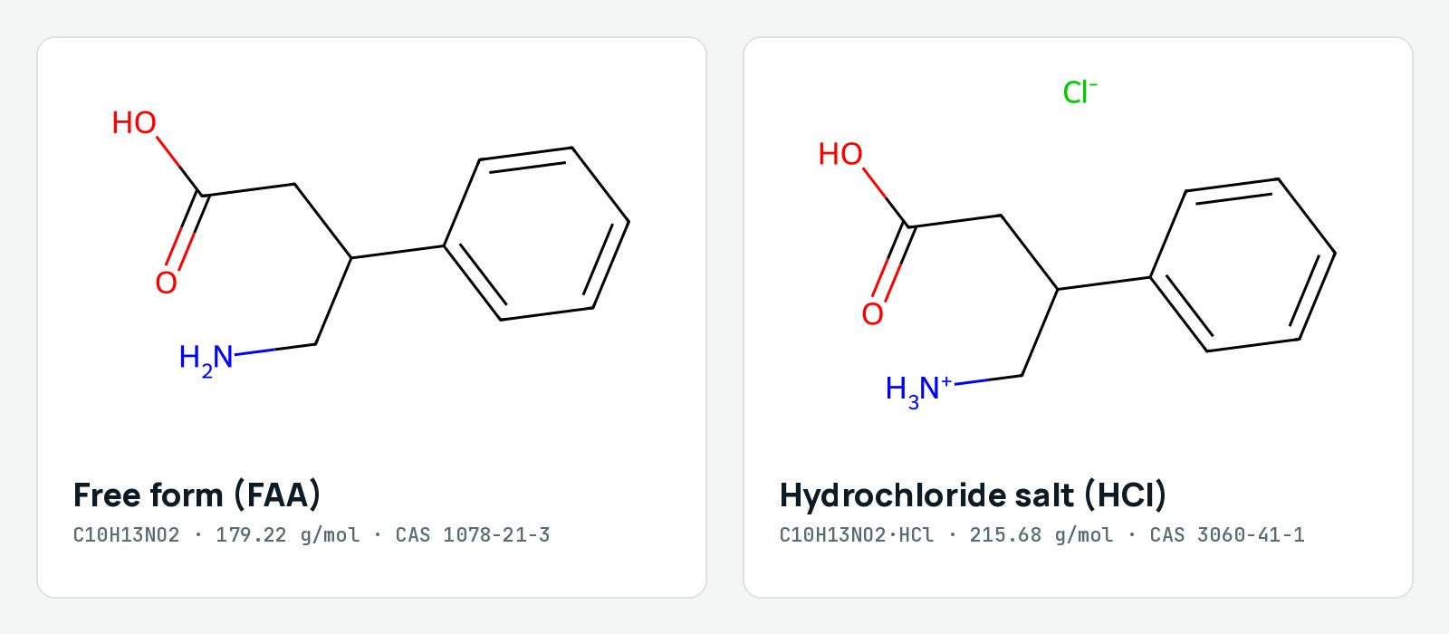 2D structures of phenibut free form (FAA) and phenibut hydrochloride (HCl) with formula, molar mass and CAS number